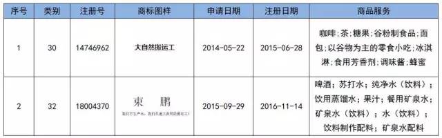 從共享單車話「商標布局」！