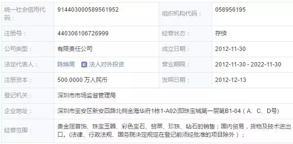 周大福、周生生、周福生…為何珠寶品牌都姓周？