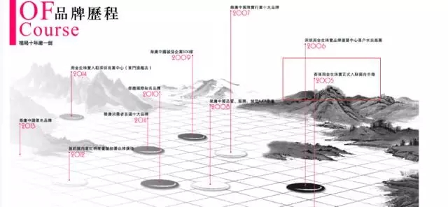 周大福、周生生、周福生…為何珠寶品牌都姓周？