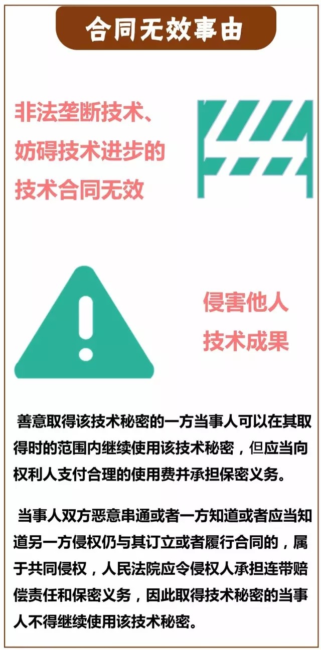 一圖看懂「專利技術轉讓合同」里都藏著哪些義務？