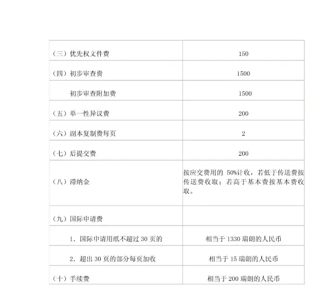 「商標/?專利/版權」最新收費標準一覽表