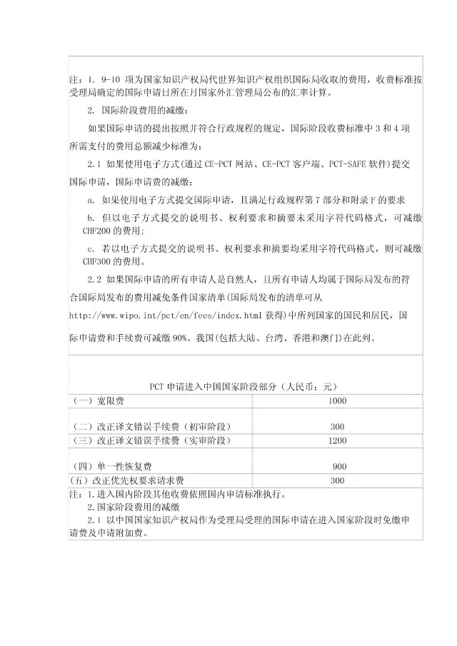 「商標/?專利/版權」最新收費標準一覽表