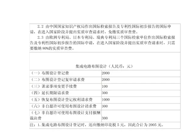 「商標/?專利/版權」最新收費標準一覽表