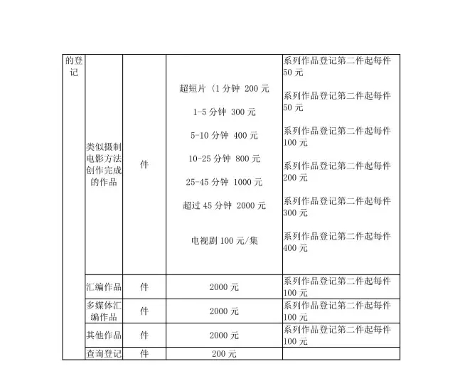 「商標/?專利/版權」最新收費標準一覽表