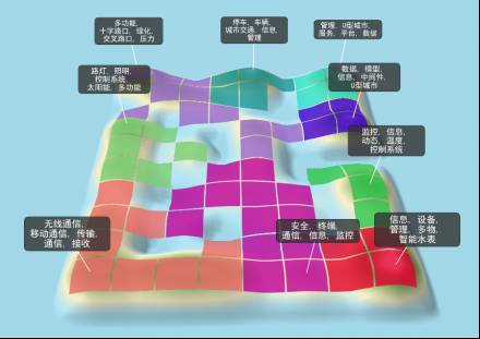 「智慧城市」專利調查報告!
