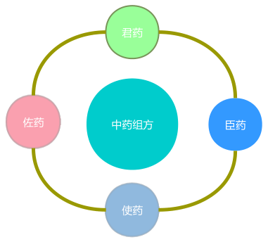 中醫藥專利“等同侵權”的顛覆性認知！