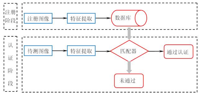用專利情報洞察「人臉識別」的發展機遇與挑戰！