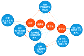 用專利情報洞察「人臉識別」的發展機遇與挑戰！