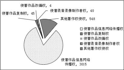 上海浦東新區人民法院 知識產權司法保護狀況 （2016）