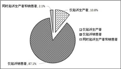 上海浦東新區人民法院 知識產權司法保護狀況 （2016）