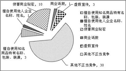 上海浦東新區人民法院 知識產權司法保護狀況 （2016）