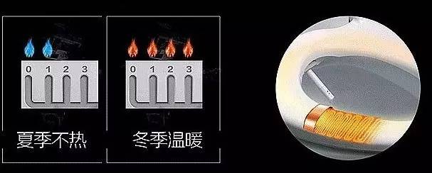 【科技情報】喂，你家的馬桶該換了！