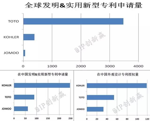 【科技情報】喂，你家的馬桶該換了！
