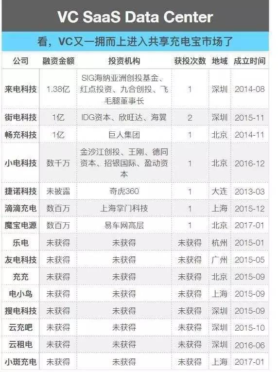 【IPRDaily 獨家對話來電科技CEO 袁炳松】企業的IP，資本的追逐，誰的共享充電寶市場？