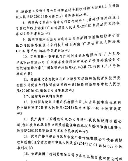 最高人民法院發布2016年中國法院50件典型知識產權案例