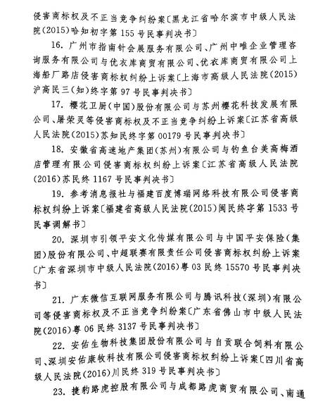最高人民法院發布2016年中國法院50件典型知識產權案例