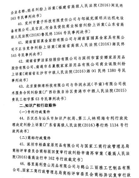 最高人民法院發布2016年中國法院50件典型知識產權案例