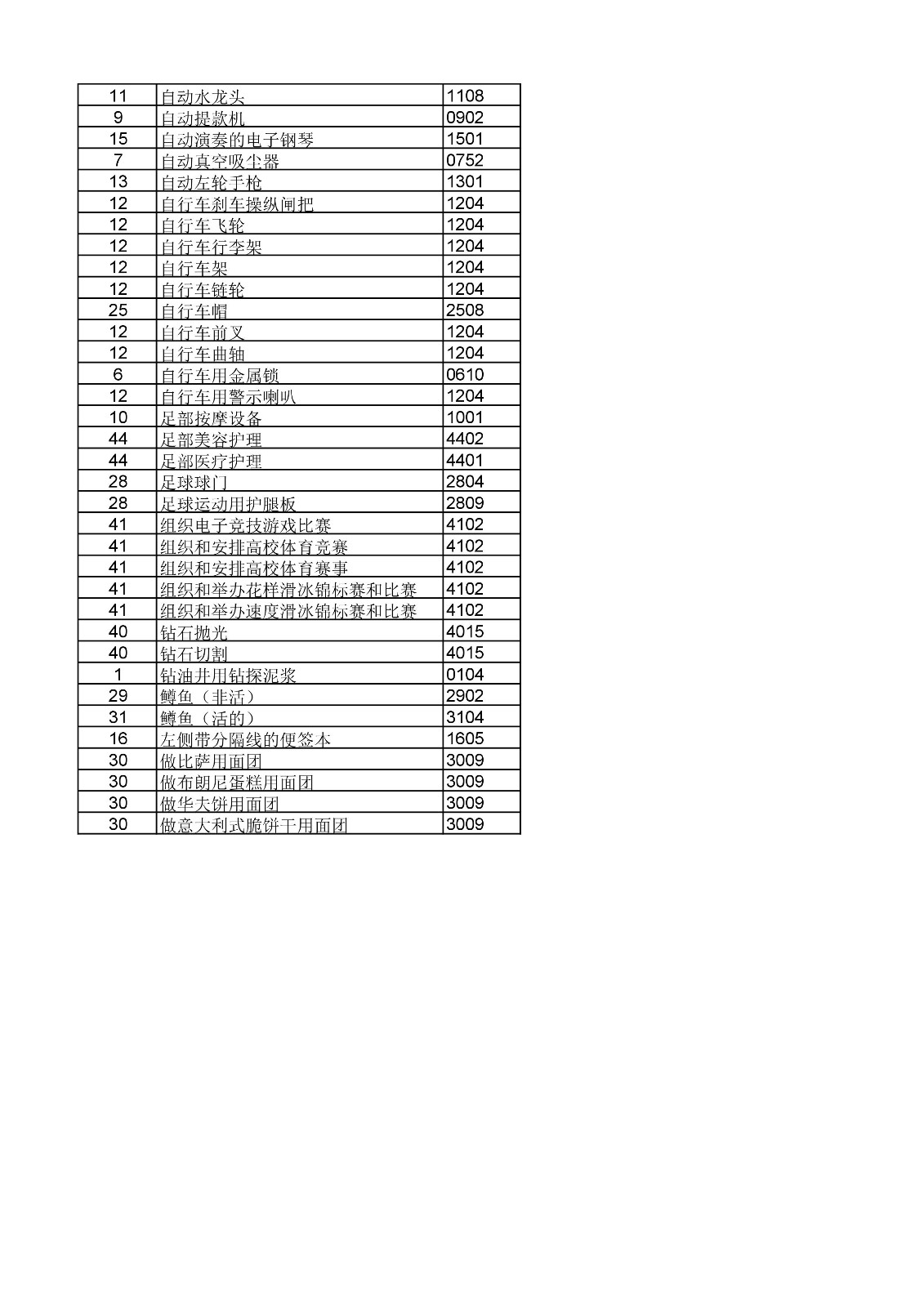 商標局：《類似商品和服務區分表》以外可接受商品和服務項目名稱公布