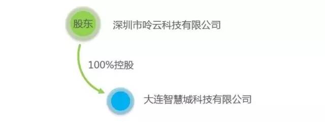 摩拜侵權？共享單車專利侵權第一案深度分析