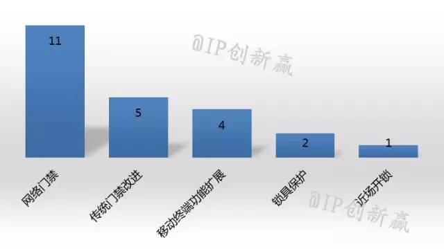 摩拜侵權？共享單車專利侵權第一案深度分析