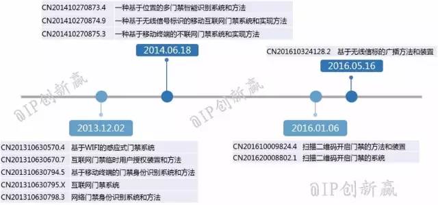 摩拜侵權？共享單車專利侵權第一案深度分析