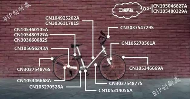 摩拜侵權？共享單車專利侵權第一案深度分析