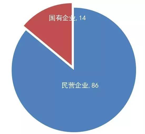 【廣東首發】《2016年度廣東省企業專利創新百強榜》