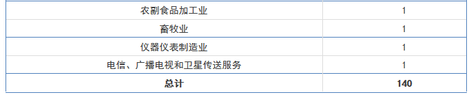 【廣東首發】《2016年度廣東省企業專利創新百強榜》
