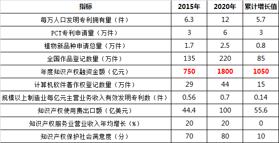 知識產權融資：如何分到1800億元的大蛋糕？（附：全國注冊商標專用權質權登記申請受理點名單）