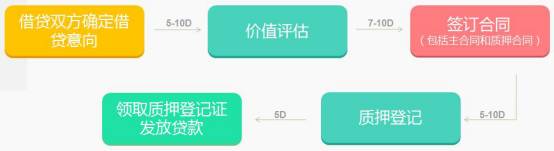 知識產權融資：如何分到1800億元的大蛋糕？（附：全國注冊商標專用權質權登記申請受理點名單）
