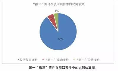 完善證據制度 實現商標價值—北京知產法院關于“撤三”案件的調研報告
