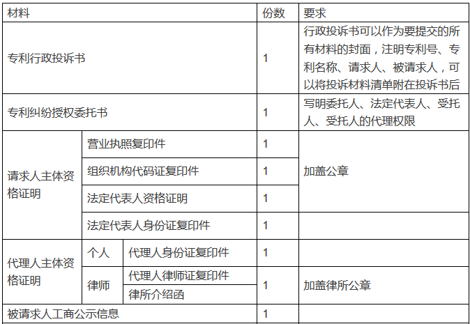 專利行政投訴的材料該如何做？