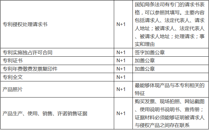 專利行政投訴的材料該如何做？