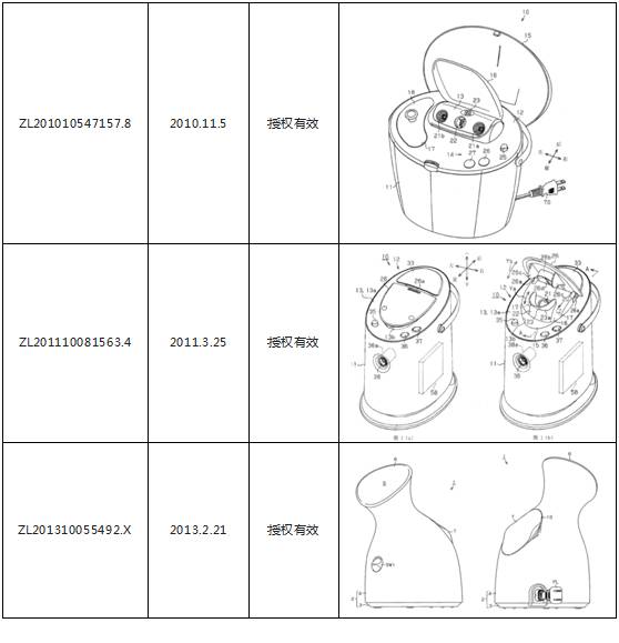 一起因「美容器」引發的專利戰爭！