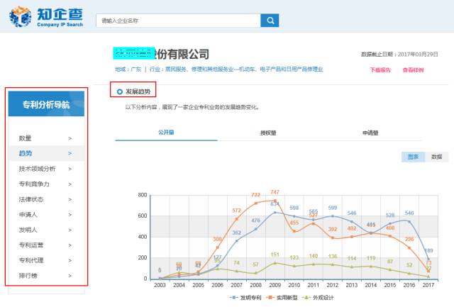 「知企查」企業專利商業情報服務平臺正式上線