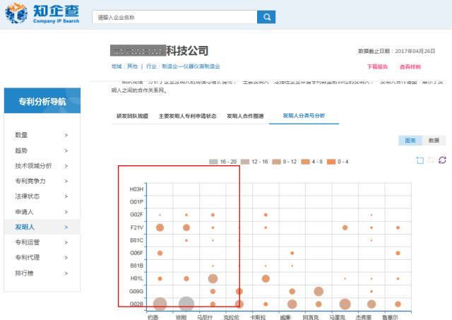 「知企查」企業專利商業情報服務平臺正式上線