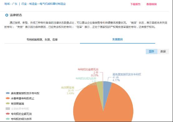 「知企查」企業專利商業情報服務平臺正式上線