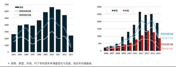 「知企查」企業專利商業情報服務平臺正式上線