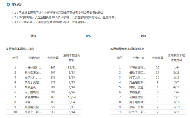 「知企查」企業專利商業情報服務平臺正式上線
