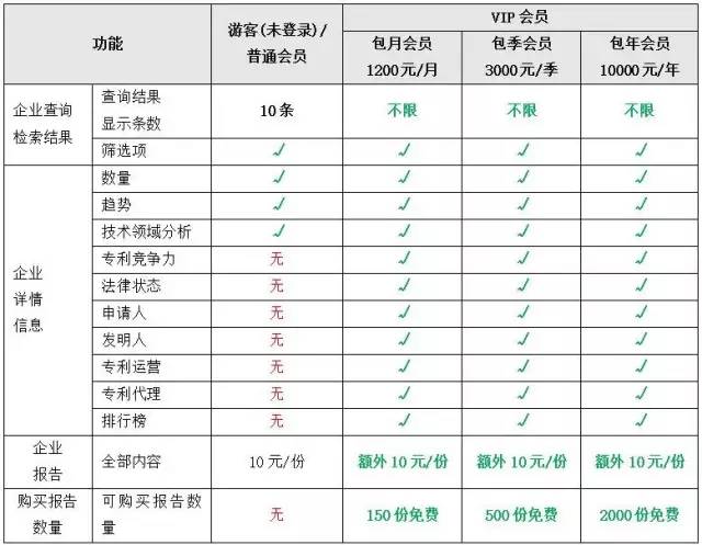「知企查」企業專利商業情報服務平臺正式上線