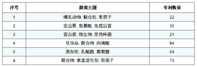 有關端午節的「專利事兒」都有哪些？