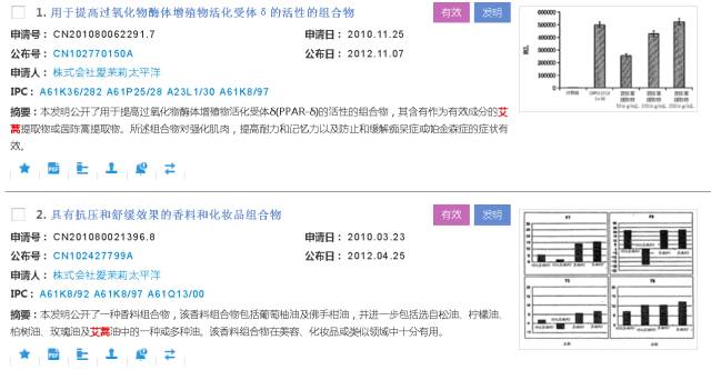 有關端午節的「專利事兒」都有哪些？