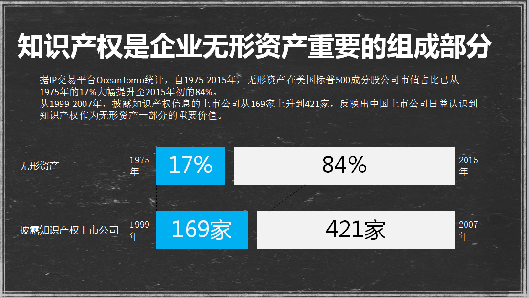 法智金集團牽手中鐵地產集團共建知識產權特色小鎮（附項目PPT原文）