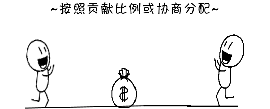 這些知識產權所得都該歸誰?