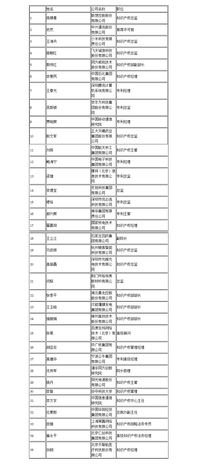【智戰2017】百家企業評審就位，智戰交流蓄勢待發！