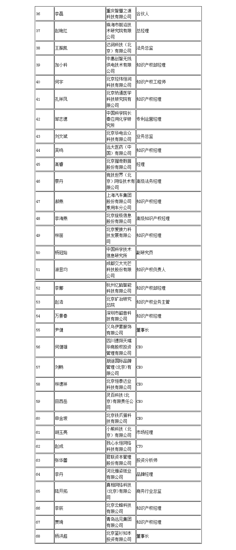 【智戰2017】百家企業評審就位，智戰交流蓄勢待發！