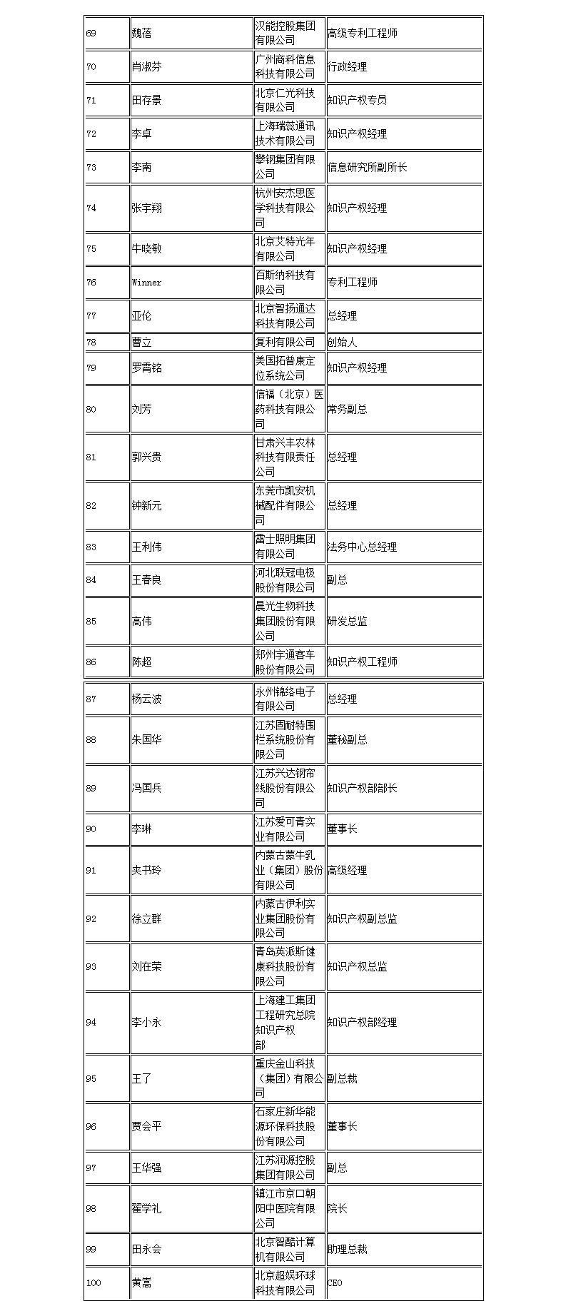 【智戰2017】百家企業評審就位，智戰交流蓄勢待發！