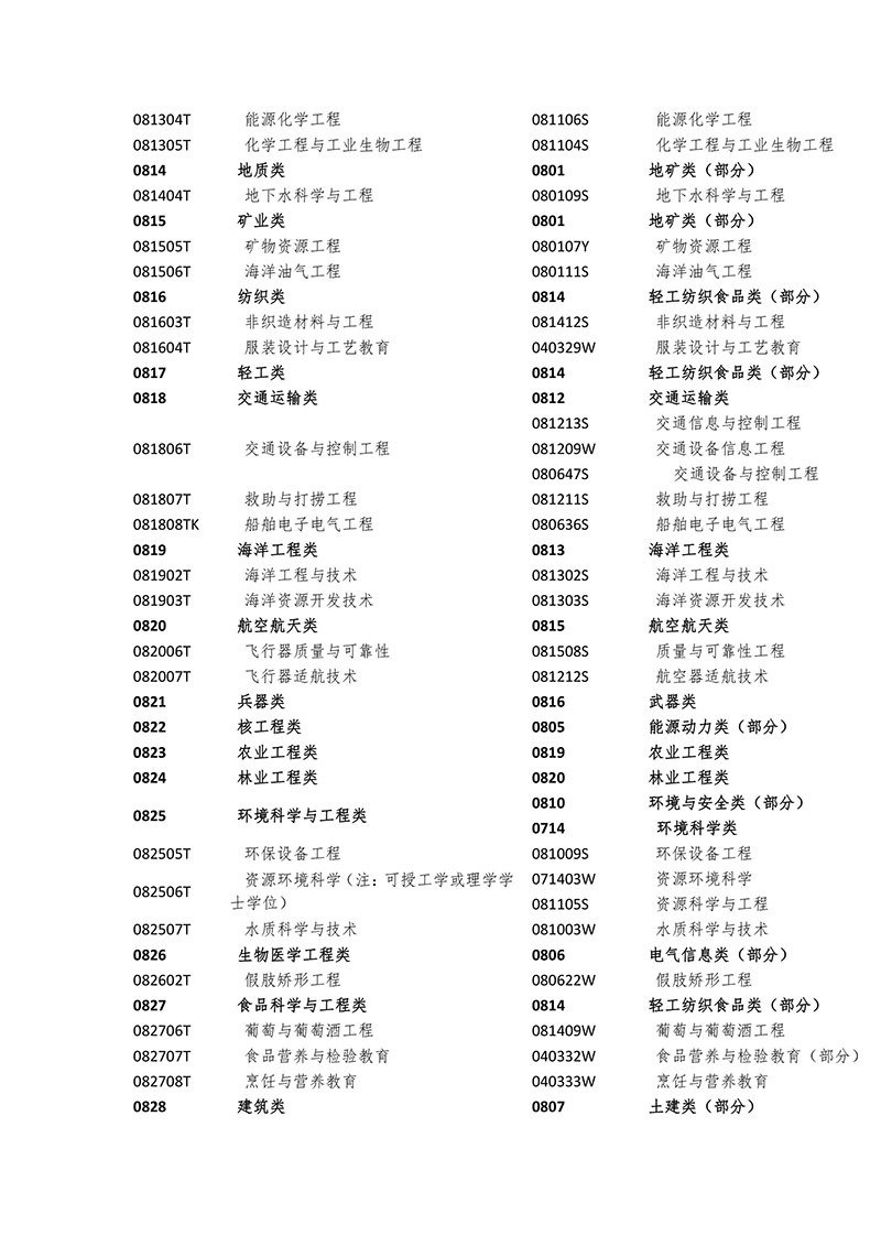 2017年「全國專利代理人資格考試」常見問題解答