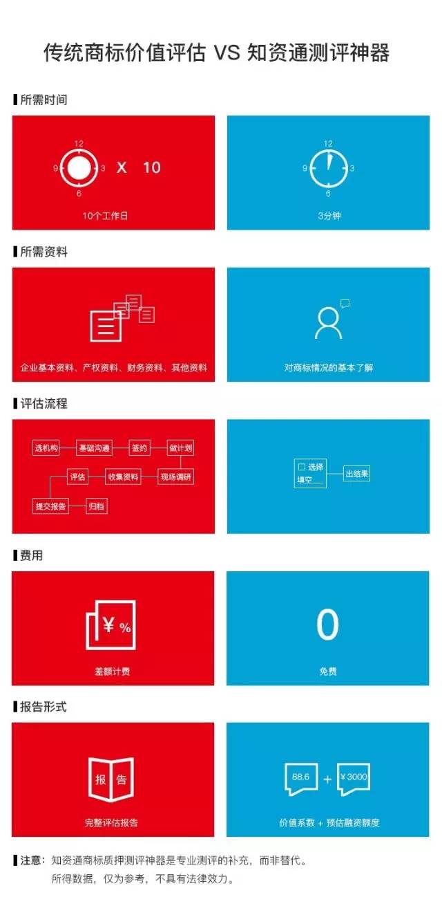 小小「商標質押融資測評神器」 再掀「企業商標質押融資」新浪潮！