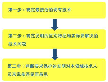 涉及公知常識的創造性的OA答復思路